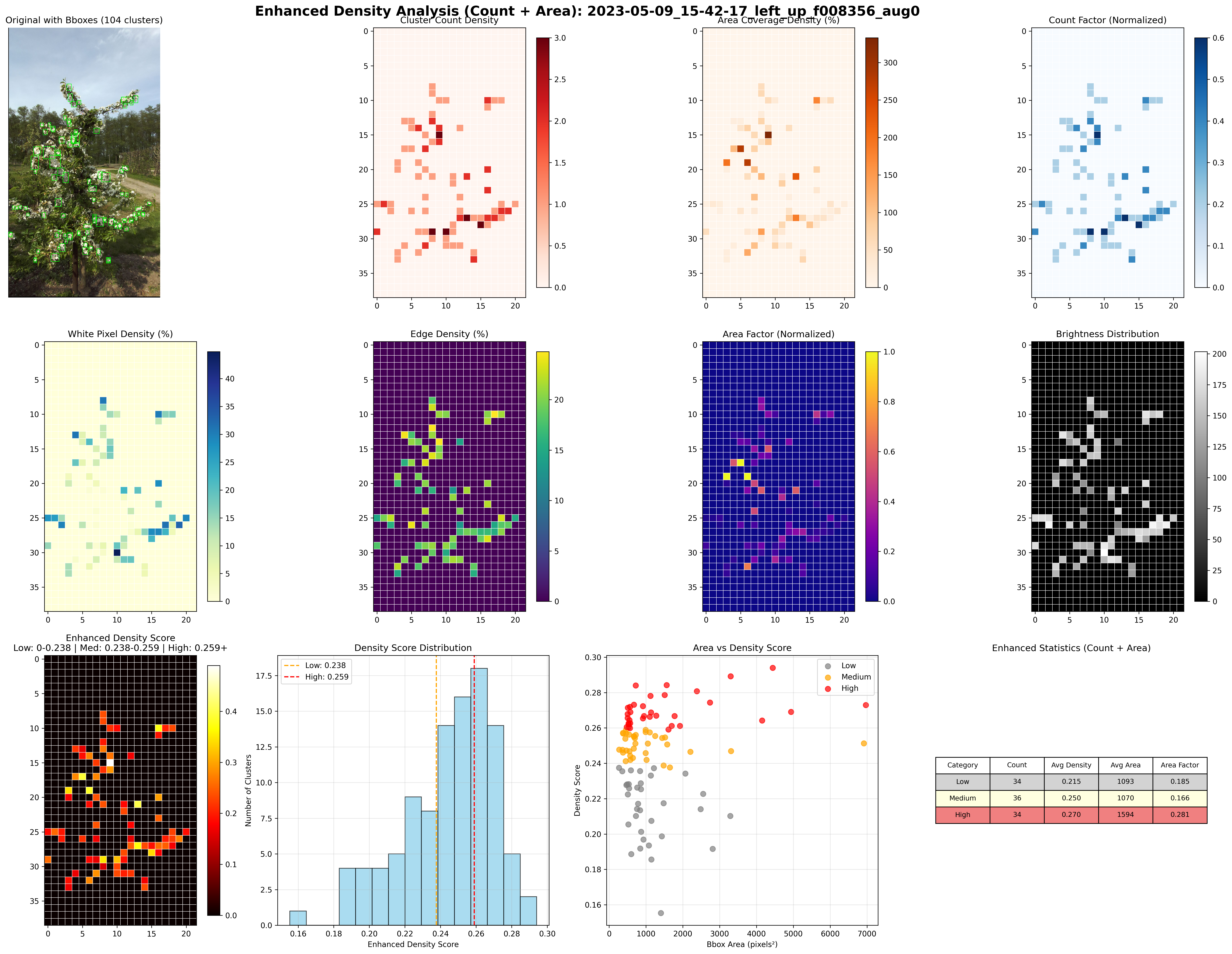 Flower density project image 4